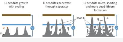 给电化学能源开挂，氮化硼的几种神奇应用