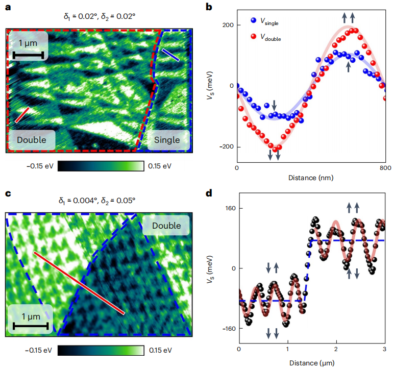 《Nat. Mater.》:转角六方氮化硼