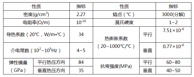 浅析六方氮化硼陶瓷的制备与应用