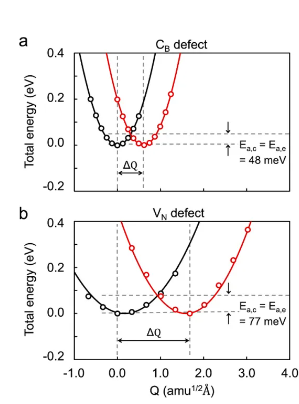 2024, ACS Nano——从缺陷到性能:基于低频噪声信号的六方氮化硼缺陷表征新方法