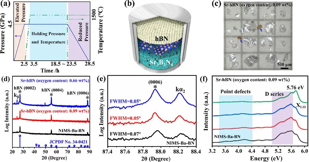 高压高温制备高质量六方氮化硼单晶 | 进展
