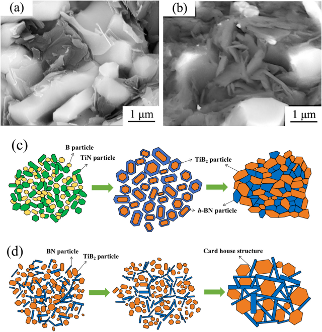 【纳朴产品应用】反应性烧结在TiB₂-hBN复合材料制备中的显著优势