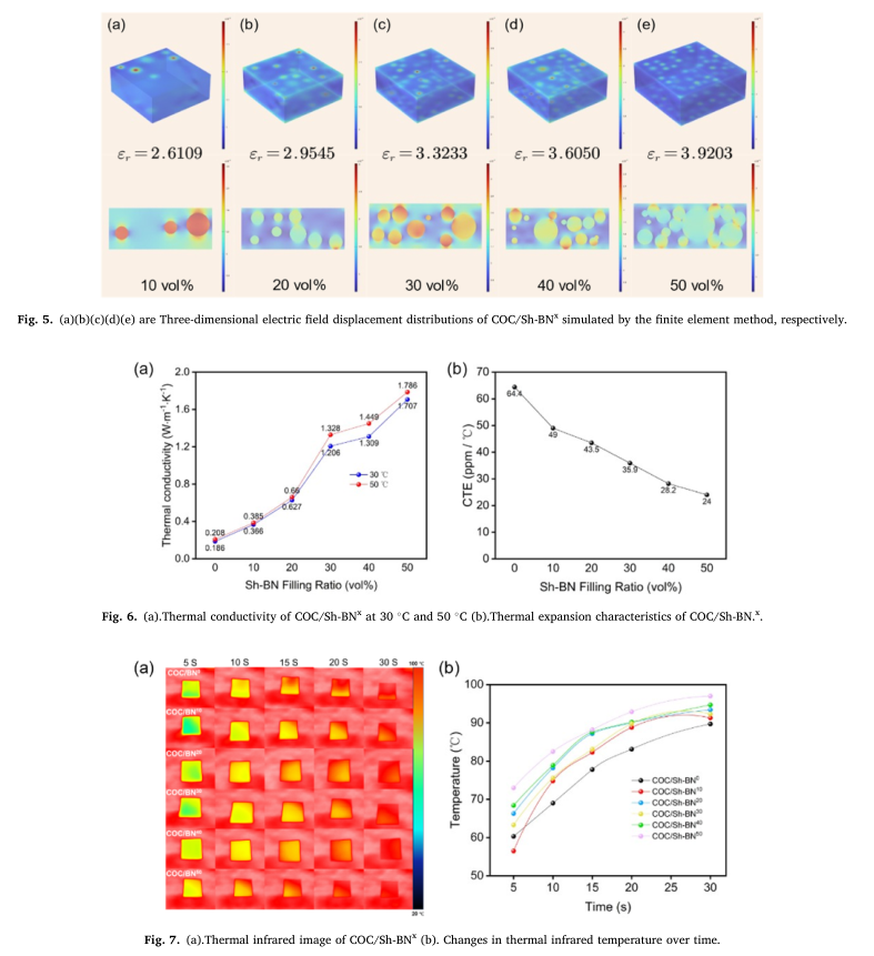 【纳朴产品应用】球形氮化硼复合材料的制备及其在高频电子封装中的应用