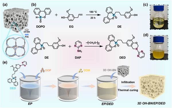 导热率提升11倍，采用氮化硼BN为导热骨架，制备的导热阻燃复合材料，阻燃V0级