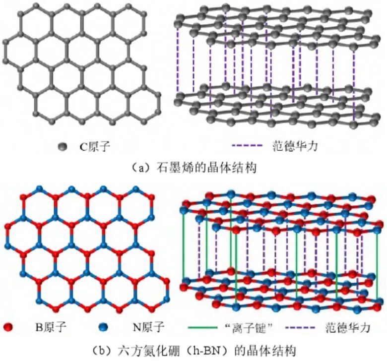 氮化硼——高性能绝缘导热材料的首选